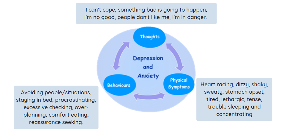 visciouscycle_anxiety_depression