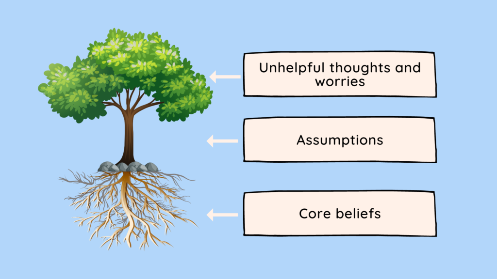 Do Unhelpful Core Beliefs Hold You Back? | THIS WAY UP