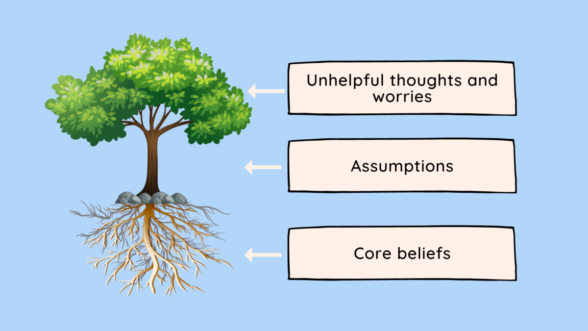 Do unhelpful core beliefs hold you back this way up