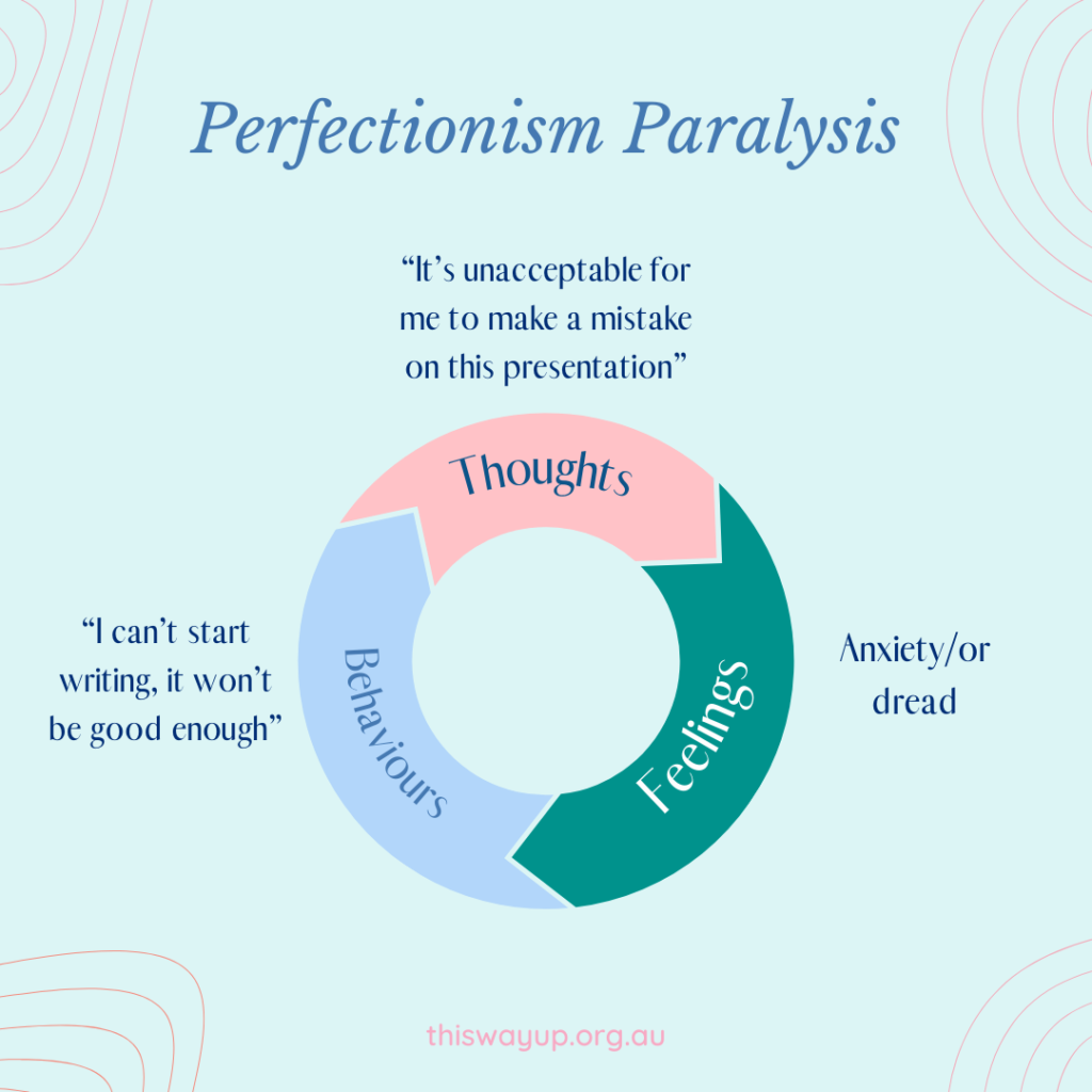 perfectionsm_paralysis